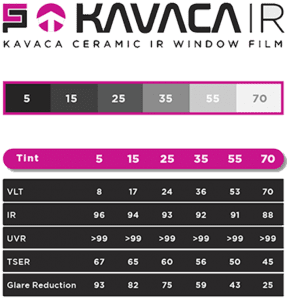 kavaca IR specs