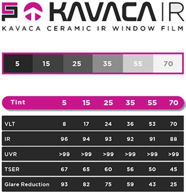 kavaca IR specs