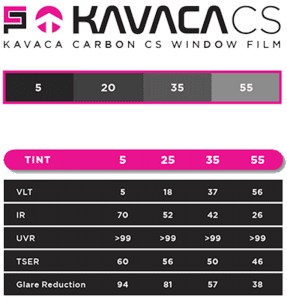 kavaca cs specs