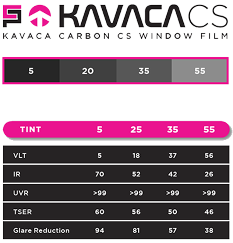 kavaca cs specs